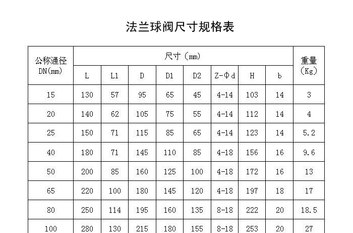 国标法兰不锈钢球阀参数说明