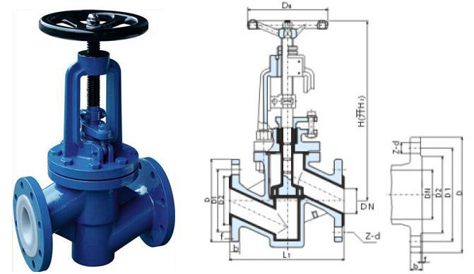 J41F46衬氟截止阀耐温情况和耐腐蚀程度